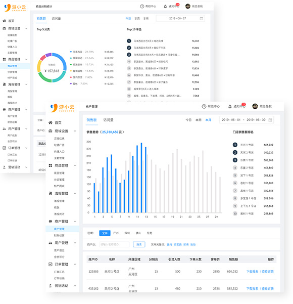 B2B2C分销模式